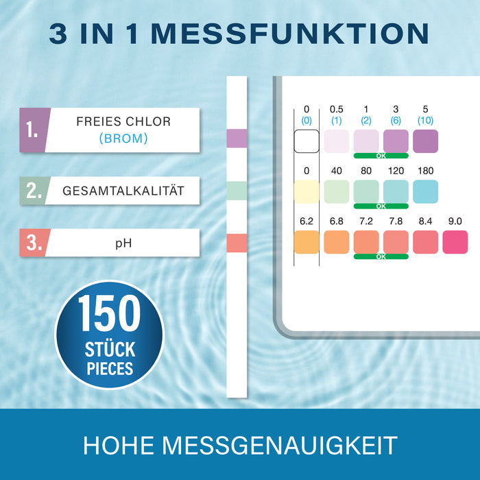 3-in-1-Messfunktion mit Farbskala: freies Chlor bzw. Brom 0–5, Gesamtalkalität 0–180 und pH-Wert 6,2 bis 9,0