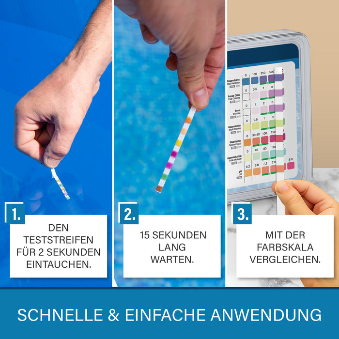 Drei Fotos zur Anwendung: Streifen 2 Sekunden ins Wasser tauchen, 15 Sekunden warten, an der Farbkarte ablesen
