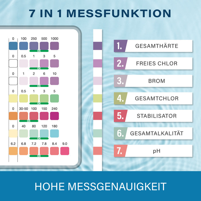 Sieben Messwerte auf der Farbskala: Gesamthärte, freies Chlor, Brom, Gesamtchlor, Stabilisator, Gesamtalkalität und pH