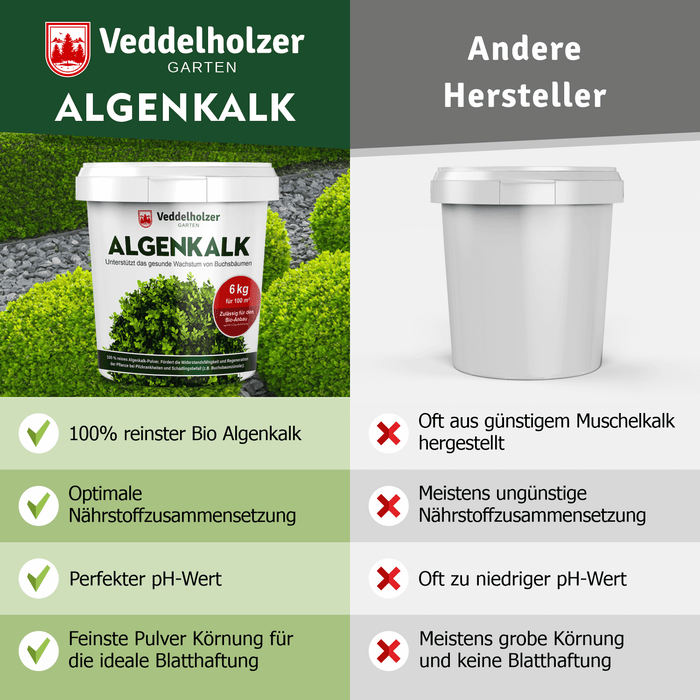 Vergleichstabelle: 100 % Bio-Algenkalk, optimale Nährstoffe, perfekter pH-Wert und feinste Körnung gegen günstigen Muschelkalk
