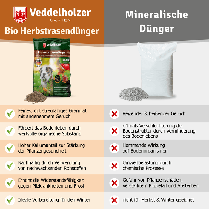 Vergleich mit mineralischem Dünger: angenehmer Geruch, aktives Bodenleben, hoher Kaliumanteil und Schutz vor Frost statt Reizstoffen