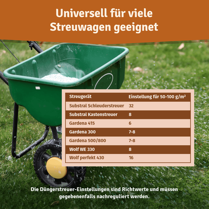 Streuwagen auf dem Rasen mit Einstelltabelle für 50–100 g/m²: Substral 32 bzw. 8, Gardena 6 bis 8, Wolf 8 bzw. 16