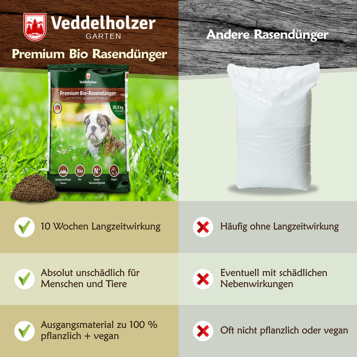 Vergleich mit anderen Rasendüngern: 10 Wochen Langzeitwirkung, unschädlich für Mensch und Tier, 100 % pflanzlich und vegan