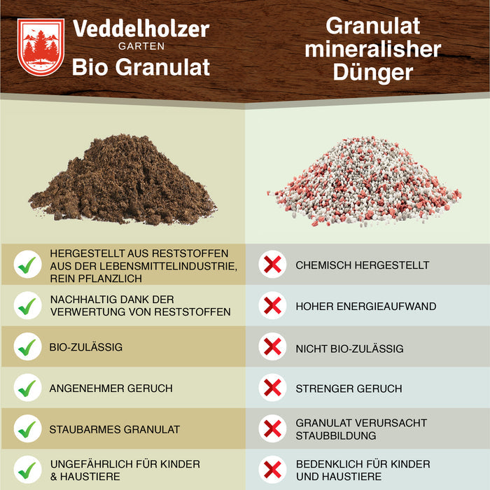 Granulatvergleich: dunkles Bio-Granulat aus Reststoffen gegen rot-weißes Mineralgranulat – staubarm, geruchsarm, bio-zulässig