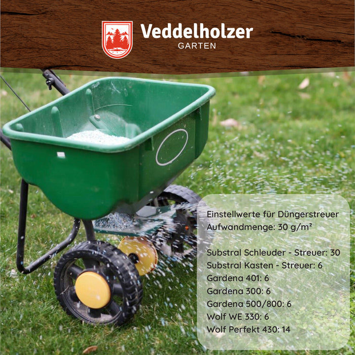 Grüner Streuwagen im Rasen mit Einstellwerten für 30 g/m²: Substral 30 bzw. 6, Gardena 6, Wolf WE 330 6, Wolf Perfekt 430 14