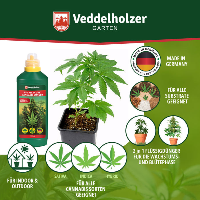 Junge Pflanze im Topf, umrahmt von Merkmalen: indoor und outdoor, für Sativa, Indica und Hybrid, alle Substrate, 2-in-1-Flüssigdünger