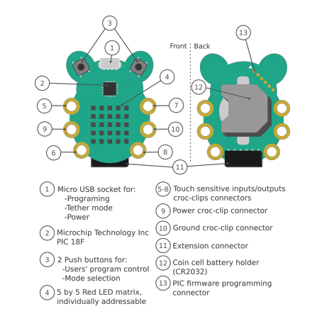 CodeBug [discontinued] by CodeBug - The Pi Hut