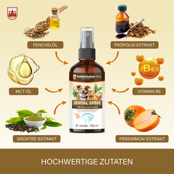Sprühflasche umringt von sechs Zutaten: Fenchelöl, Propolis-Extrakt, MCT-Öl, Vitamin B6, Grüntee- und Persimmon-Extrakt