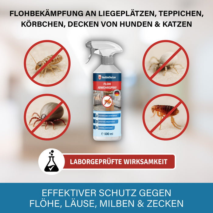 Flasche zwischen vier durchgestrichenen Parasiten – Flöhe, Läuse, Milben und Zecken – mit Hinweis „Laborgeprüfte Wirksamkeit“