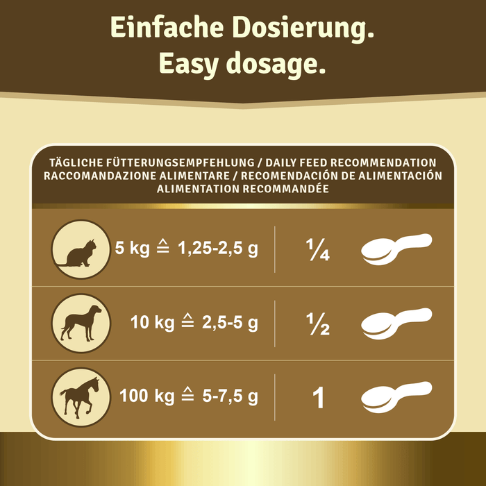 Dosierungstabelle: Katze 5 kg 1,25–2,5 g (¼ Löffel), Hund 10 kg 2,5–5 g (½ Löffel), Pferd 100 kg 5–7,5 g (1 Löffel)