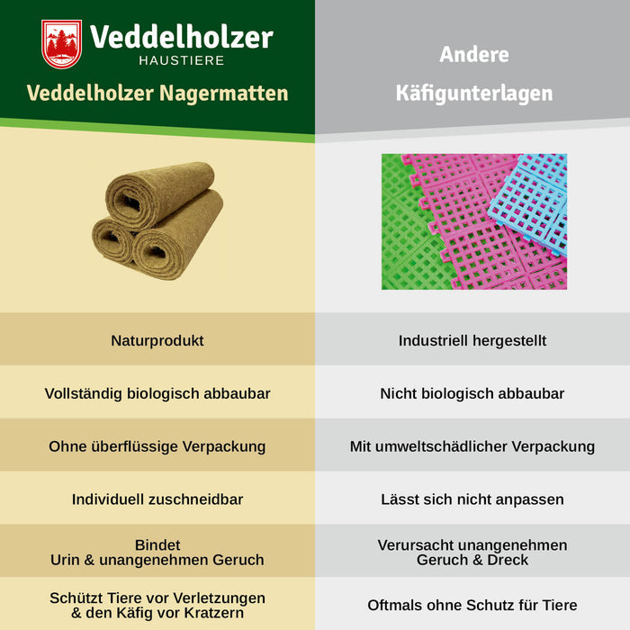 Vergleich mit anderen Käfigunterlagen: Naturprodukt, biologisch abbaubar, zuschneidbar, bindet Urin und Geruch statt Plastikmatten