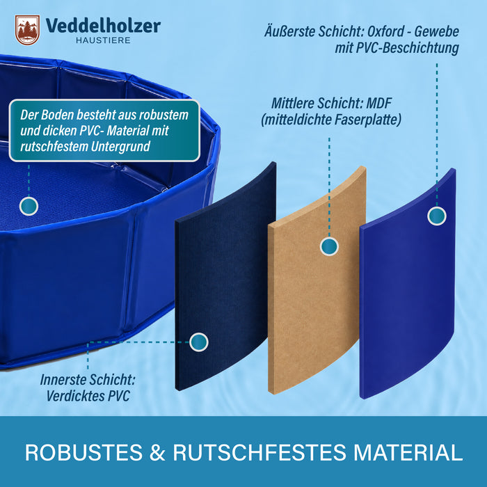Wandaufbau in drei Schichten: außen Oxford-Gewebe mit PVC-Beschichtung, mittig MDF-Platte, innen verdicktes PVC