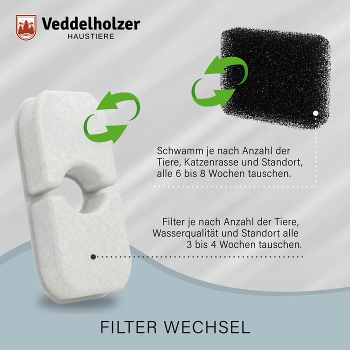 Wechselintervalle: Filter alle 3 bis 4 Wochen tauschen, Schwamm alle 6 bis 8 Wochen je nach Tierzahl und Standort