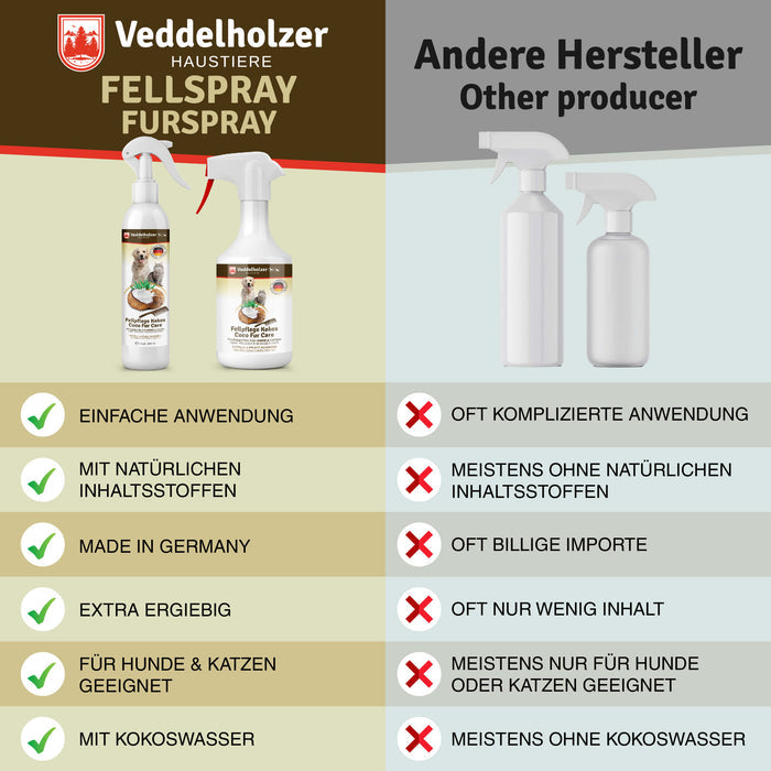 Vergleich mit anderen Herstellern: einfache Anwendung, natürliche Inhaltsstoffe, Made in Germany, ergiebig, mit Kokoswasser