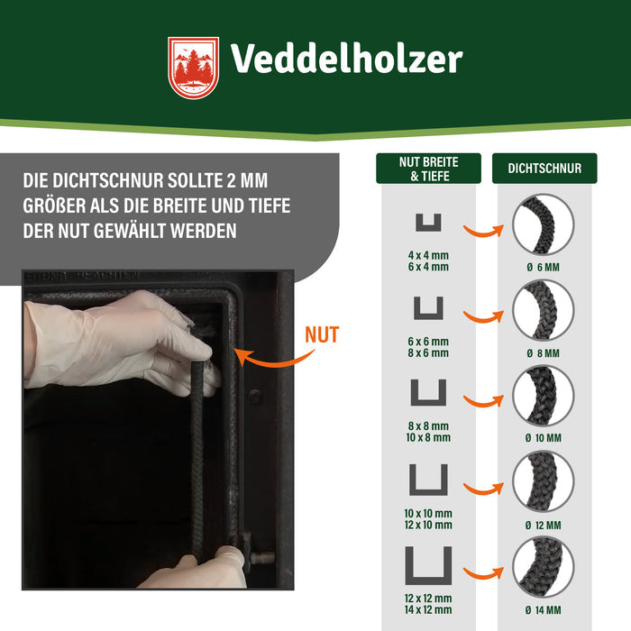 Größentabelle Nut zu Dichtschnur: 4x4 mm zu Ø 6, 6x6 zu Ø 8, 8x8 zu Ø 10, 10x10 zu Ø 12, 12x12 mm zu Ø 14 mm – Schnur 2 mm größer wählen