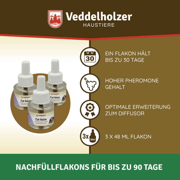 Drei Flakons mit Angaben: je 48 ml, ein Flakon hält 30 Tage, zusammen bis zu 90 Tage, hoher Pheromongehalt