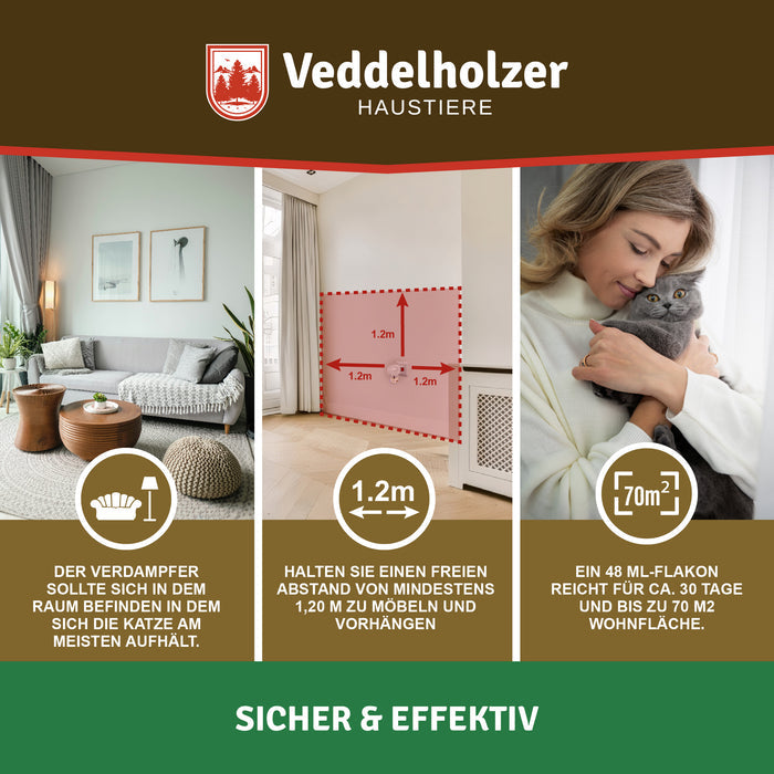 Hinweise zum Standort: Verdampfer im Hauptaufenthaltsraum, 1,20 m frei zu Möbeln und Vorhängen, 48 ml für 30 Tage auf 70 m²