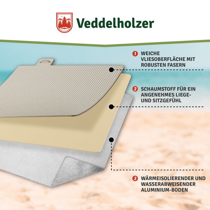 Dreischichtaufbau: weiche Vliesoberfläche, Schaumstoff für angenehmes Liegen und wärmeisolierender, wasserabweisender Aluminium-Boden