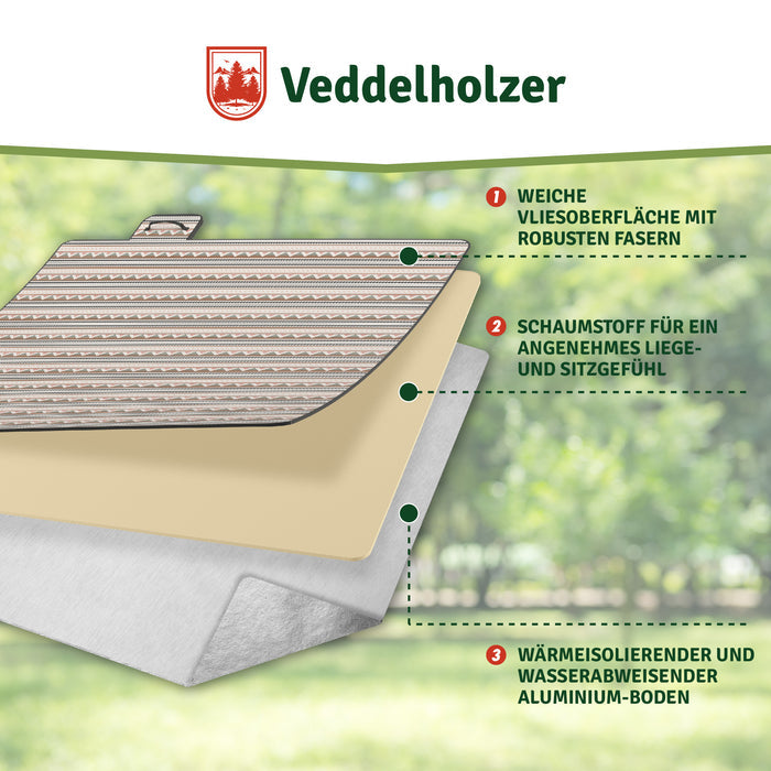 Aufbau in drei Lagen: gemusterte Vliesoberfläche, gelber Schaumstoffkern und wärmeisolierender, wasserabweisender Aluminium-Boden