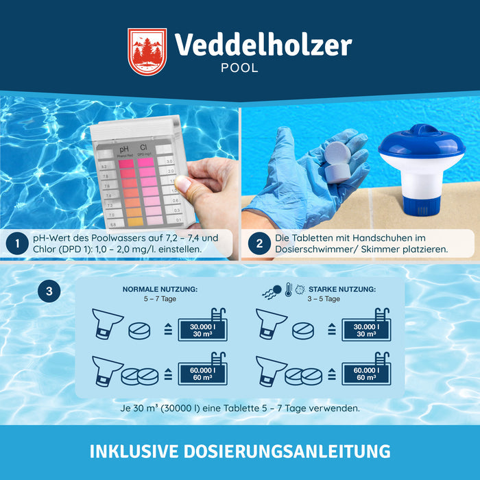 Dosierung: pH 7,2–7,4 und Chlor 1,0–2,0 mg/l einstellen, Tabs in den Dosierschwimmer geben – 1 Tablette je 30 m³ für 5–7 Tage