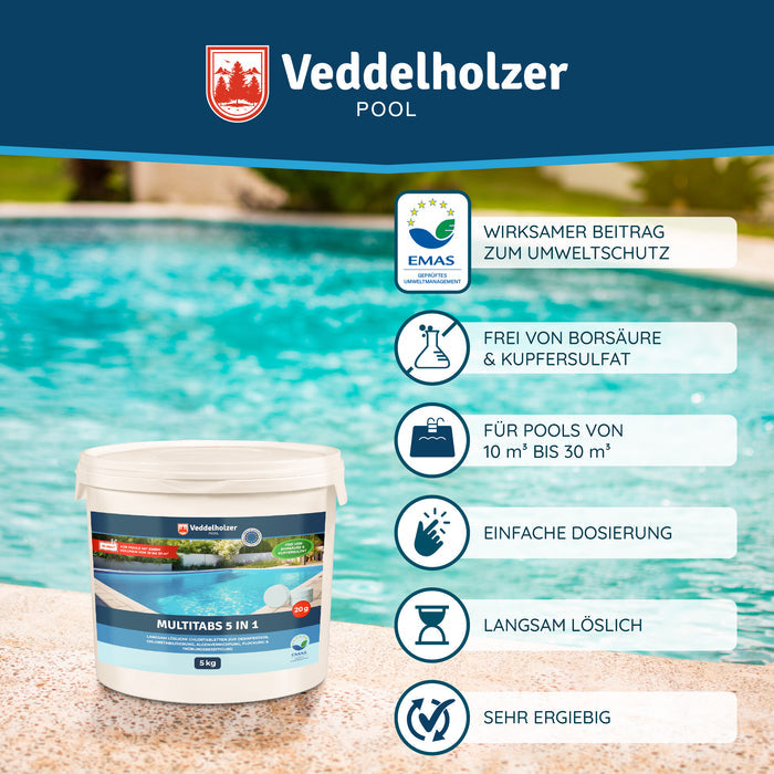Eimer am sonnigen Poolrand, daneben sechs Vorteile: EMAS-Umweltsiegel, frei von Borsäure, für Pools 10–30 m³, langsam löslich