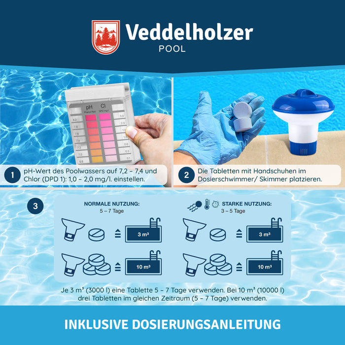 Dosierung in drei Schritten: pH 7,2–7,4 und Chlor 1,0–2,0 mg/l einstellen, Tabs in den Dosierschwimmer, 1 Tablette je 3 m³