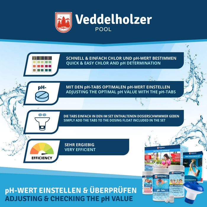Vier Schritte zum pH-Wert: Chlor und pH per Teststreifen bestimmen, mit pH-Tabs einstellen, Tabs in den Dosierschwimmer geben