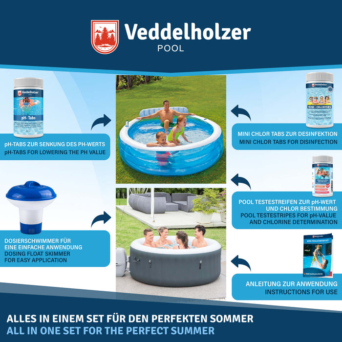 Set-Teile um Fotos von Familie im Planschbecken und Erwachsenen im Whirlpool: pH-Tabs, Chlortabs, Teststreifen, Schwimmer