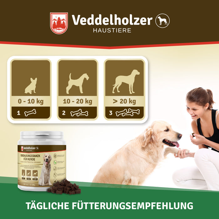 Fütterungsempfehlung nach Gewicht: 1 Snack bis 10 kg, 2 bis 20 kg, 3 ab 20 kg – rechts füttert eine Frau einen Golden Retriever