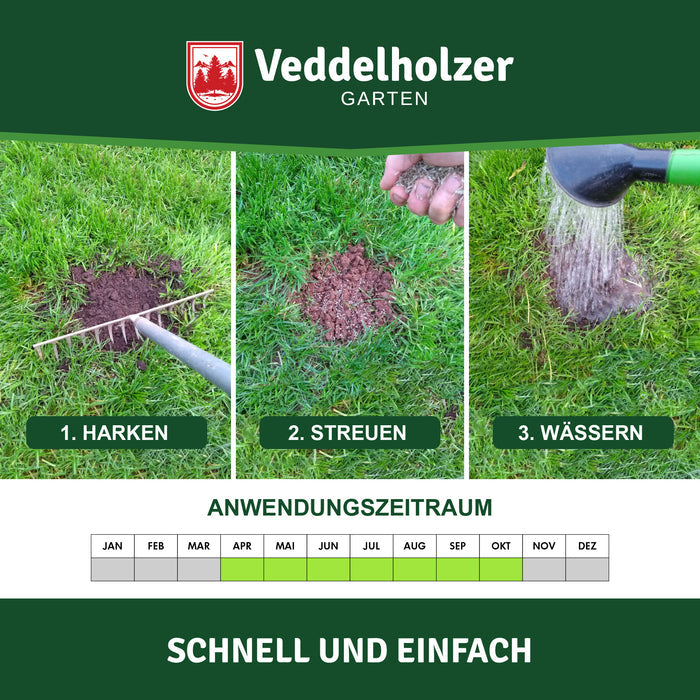 Anwendung in drei Fotos: harken, streuen, wässern – Kalender darunter markiert April bis Oktober als Anwendungszeitraum