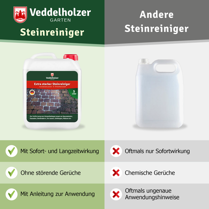 Gegenüberstellung zum 5-Liter-Kanister: Sofort- und Langzeitwirkung, geruchsneutral und mit Anwendungsanleitung