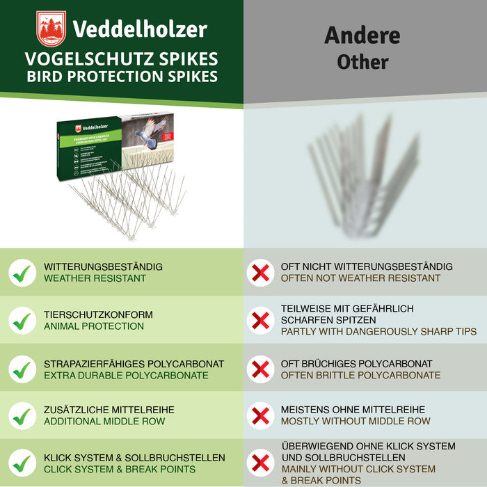 Vergleichstabelle zu anderen Spikes: witterungsbeständig, tierschutzkonform, robustes Polycarbonat, Mittelreihe, Klicksystem
